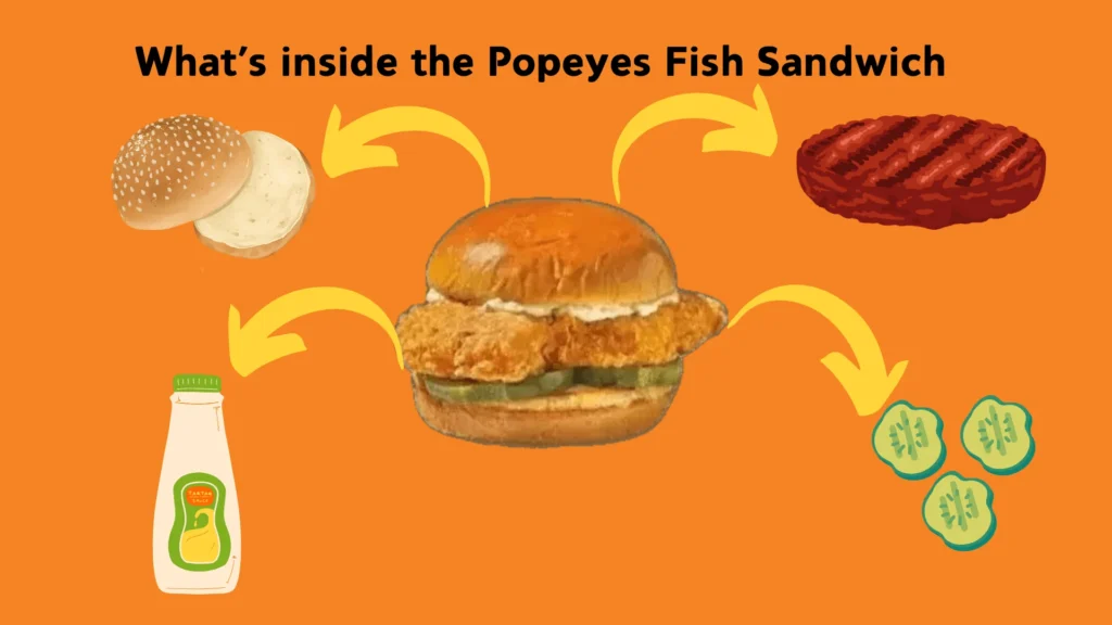 Popeyes Fish Sandwich - Infographic