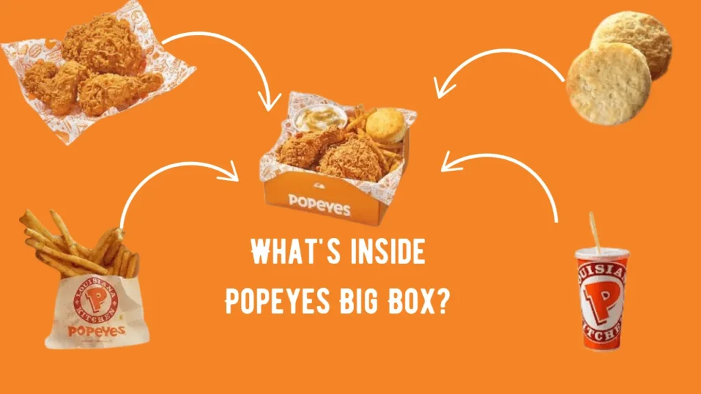 What’s inside of Popeyes Big Box - infographic
