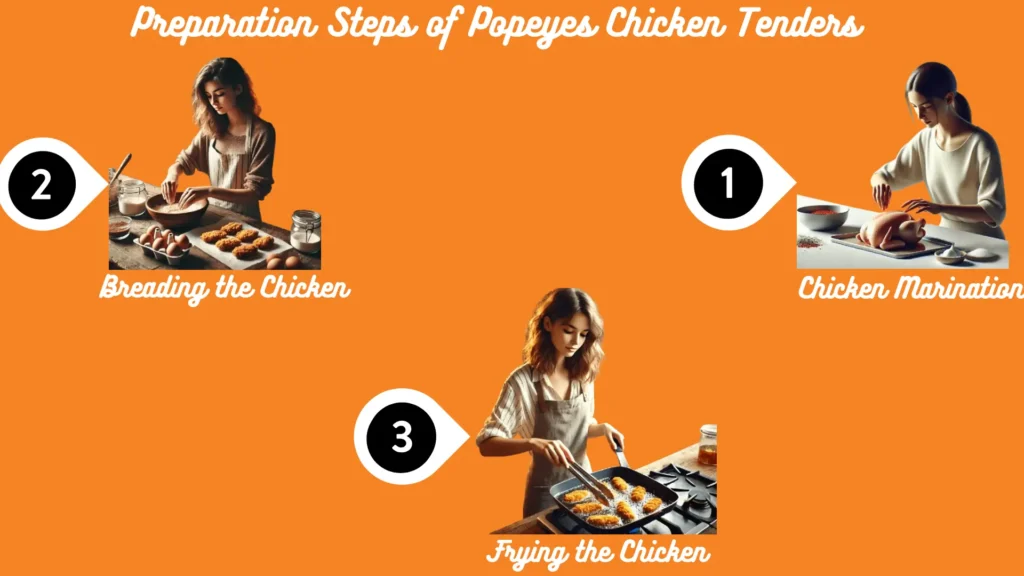 Infographic showing basic steps of making chicken tenders