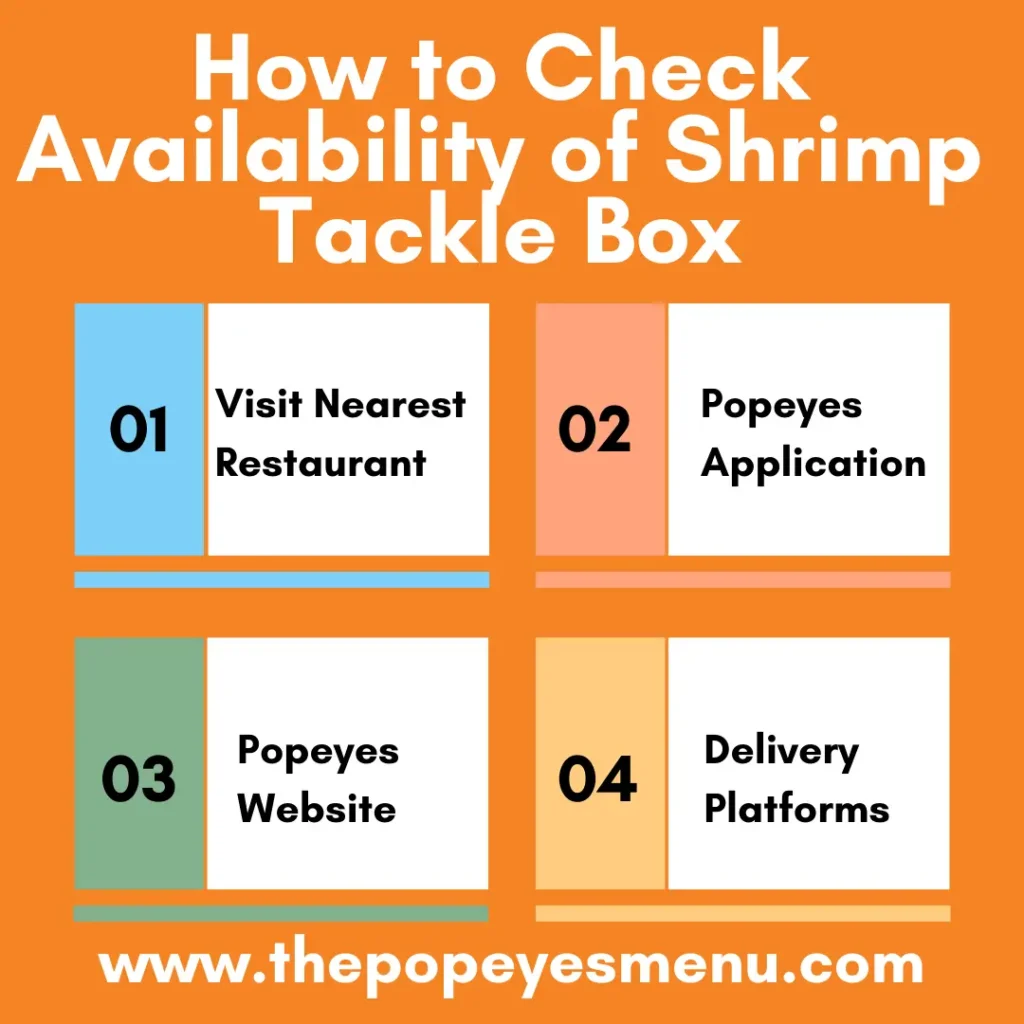 Infographic showing how to check availability of Popeyes shrimp tackle box