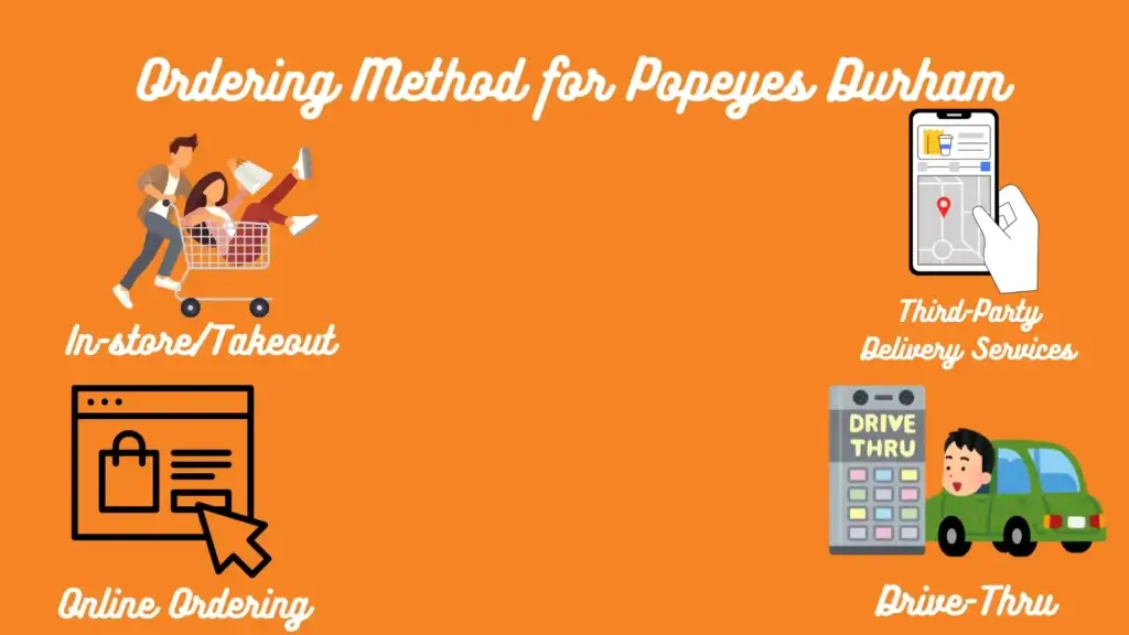 Ordering Method for Popeyes Durham