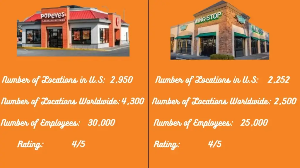 Popeyes VS Mcdonalds Comparison
