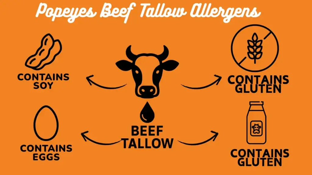 Beef Tallow Allergens